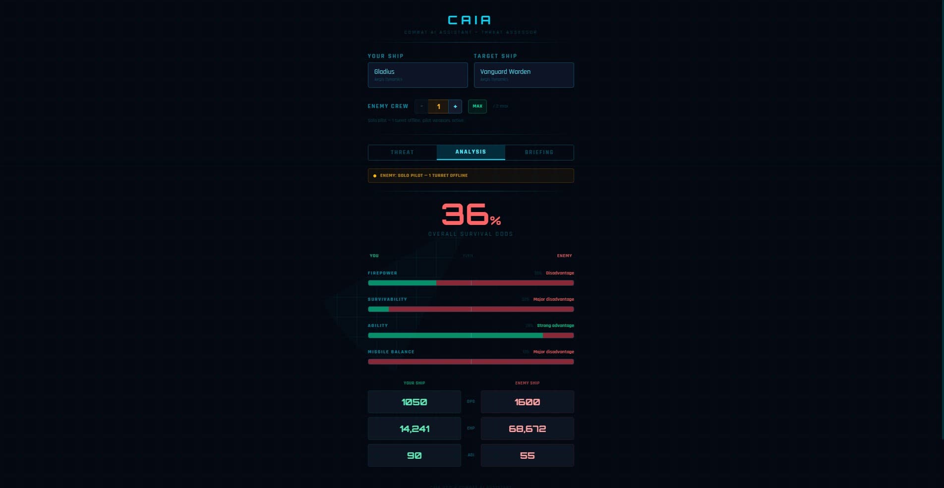 CAIA — Combat AI Assistant